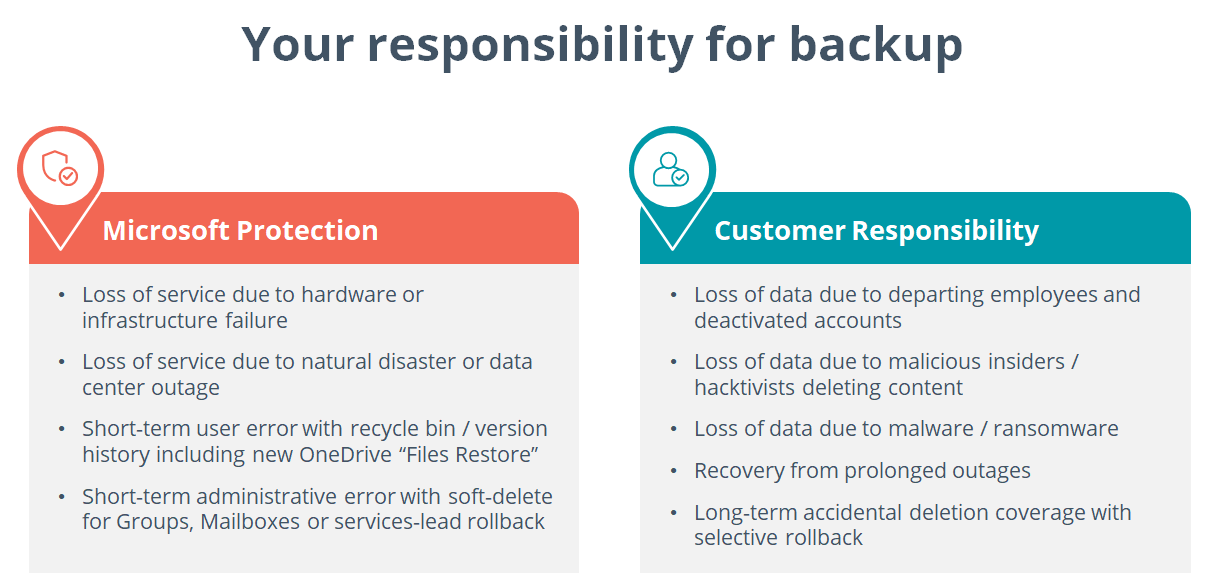 Your responsibility for backup